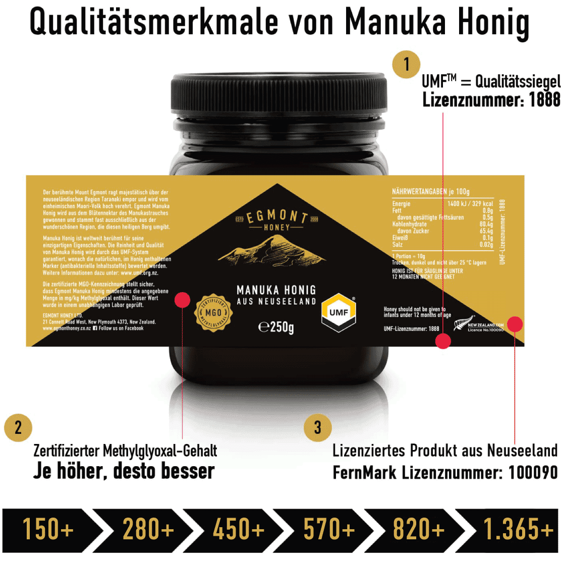 Manuka Honig MGO 300+, 250g ManukaWelt